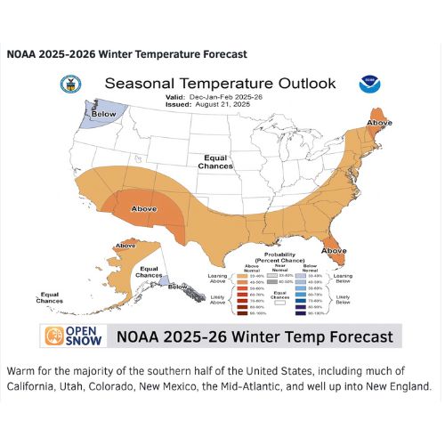 NOAA 2025–2026 Winter Temperature Forecast Map showing above-normal temperatures across the southern U.S., including California